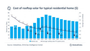rooftop solar installation price to increase in 2022 v